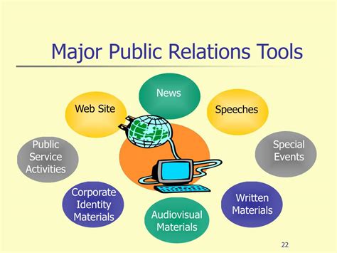 public relations sites